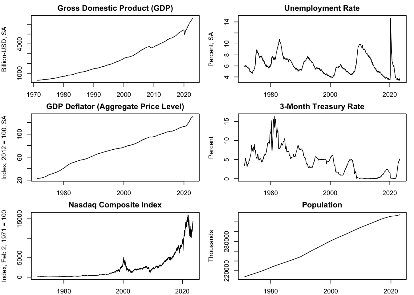 Example Data