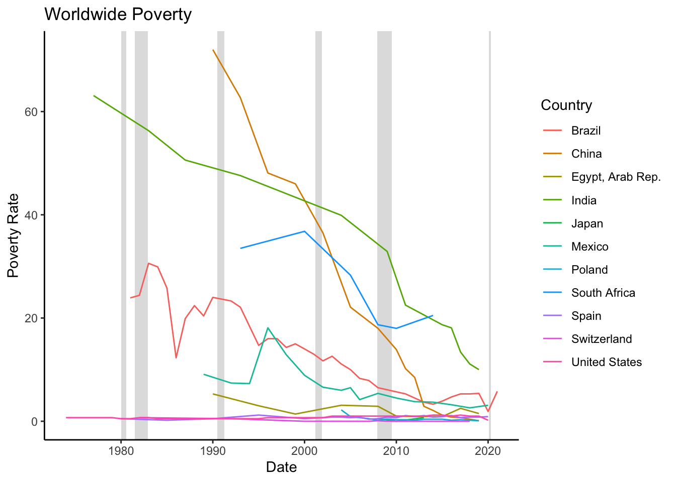Poverty Rate
