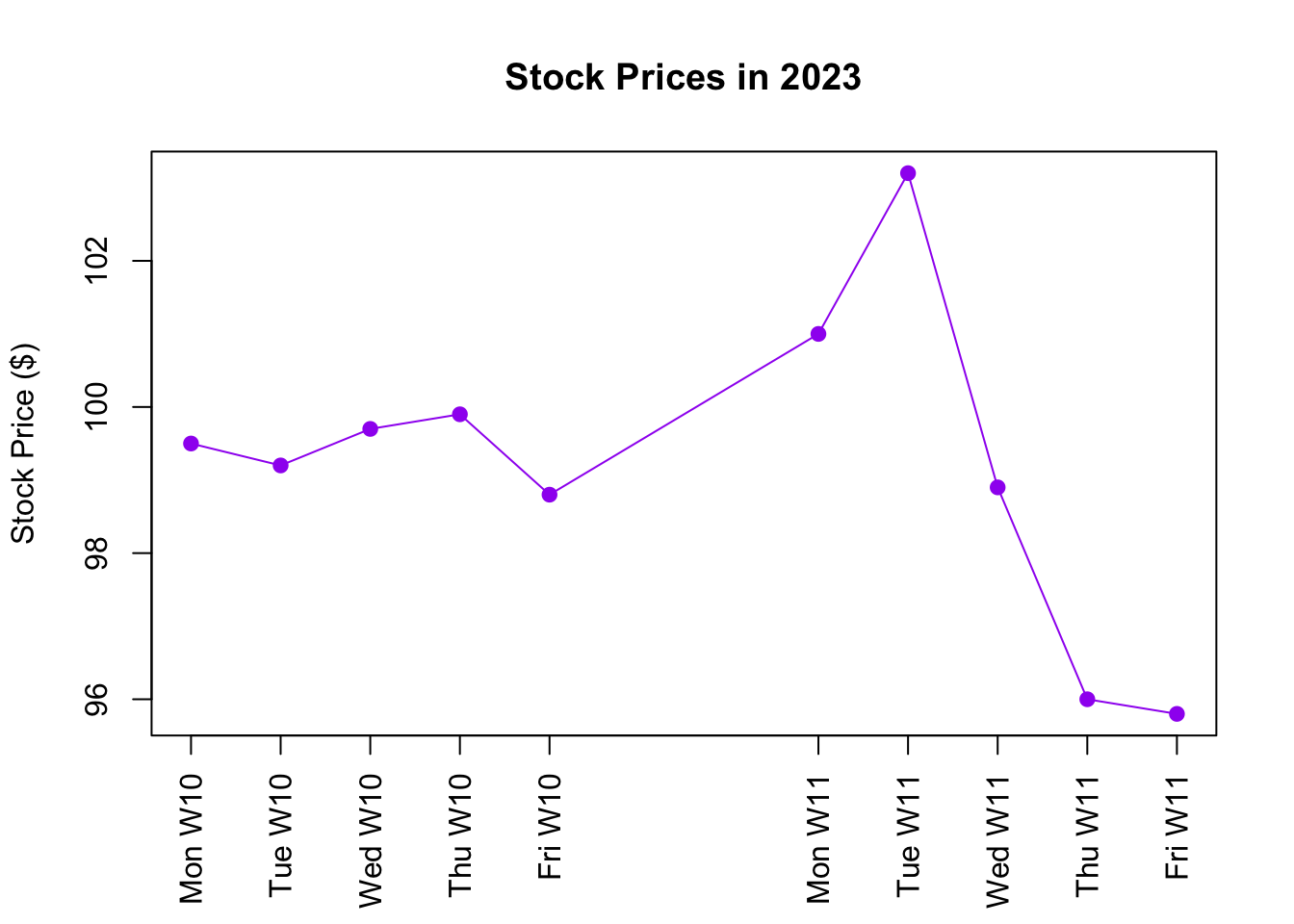 Line Graph