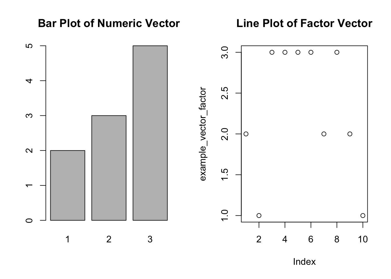 Plots Using Object-Specific Functions