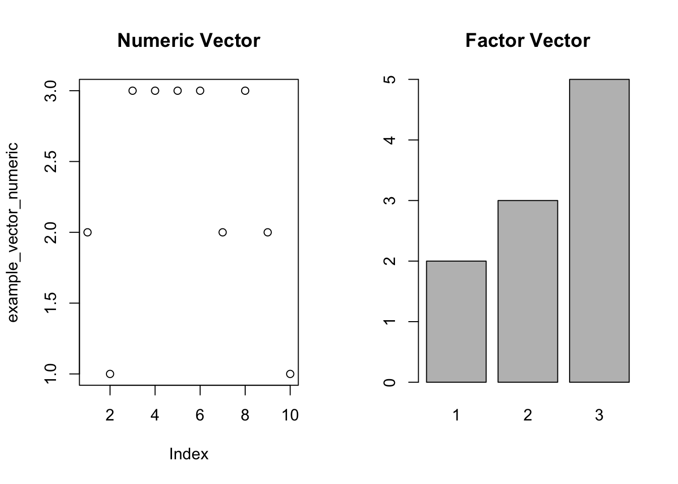 Plots Using a Wrapper Function