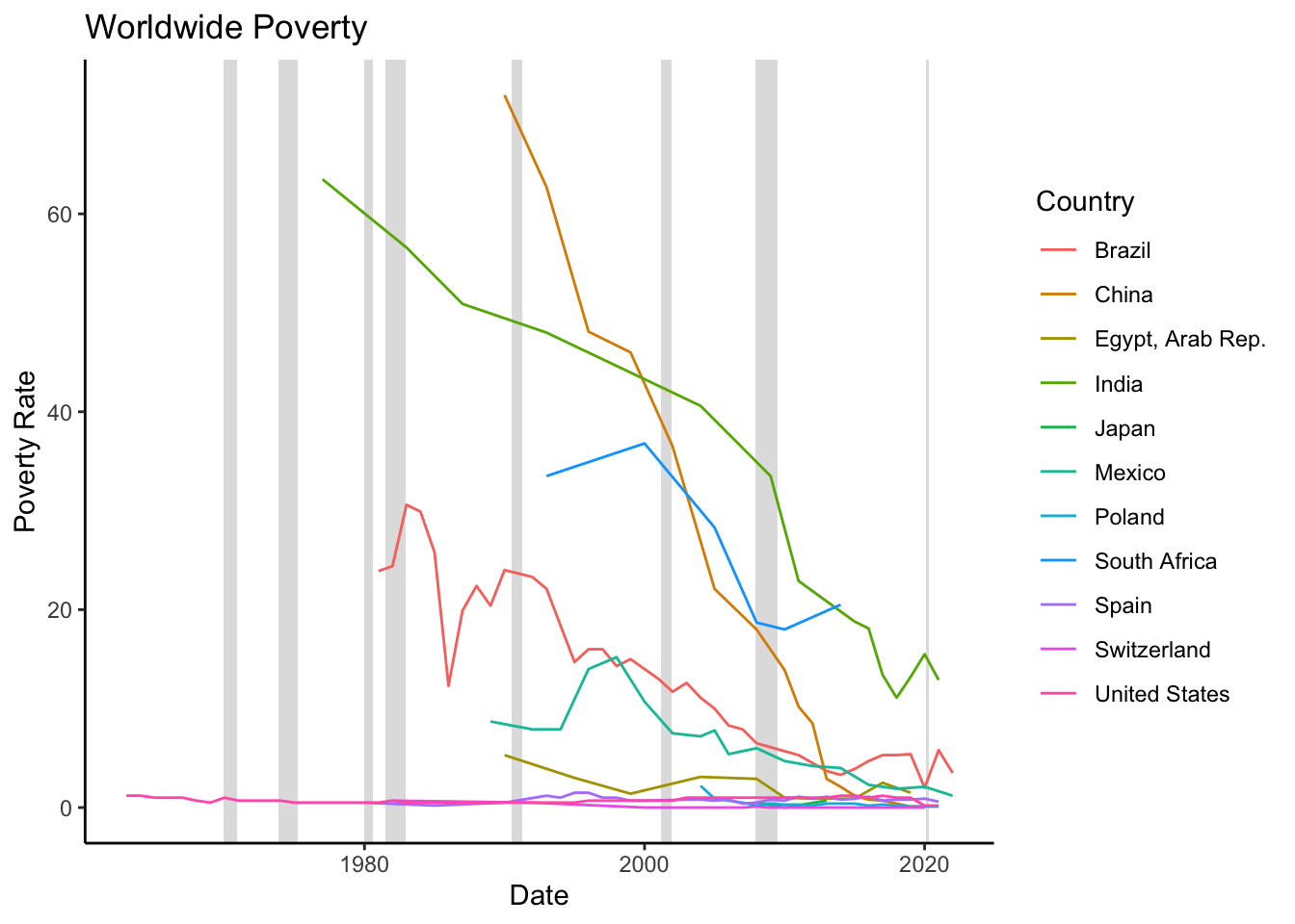 Poverty Rate