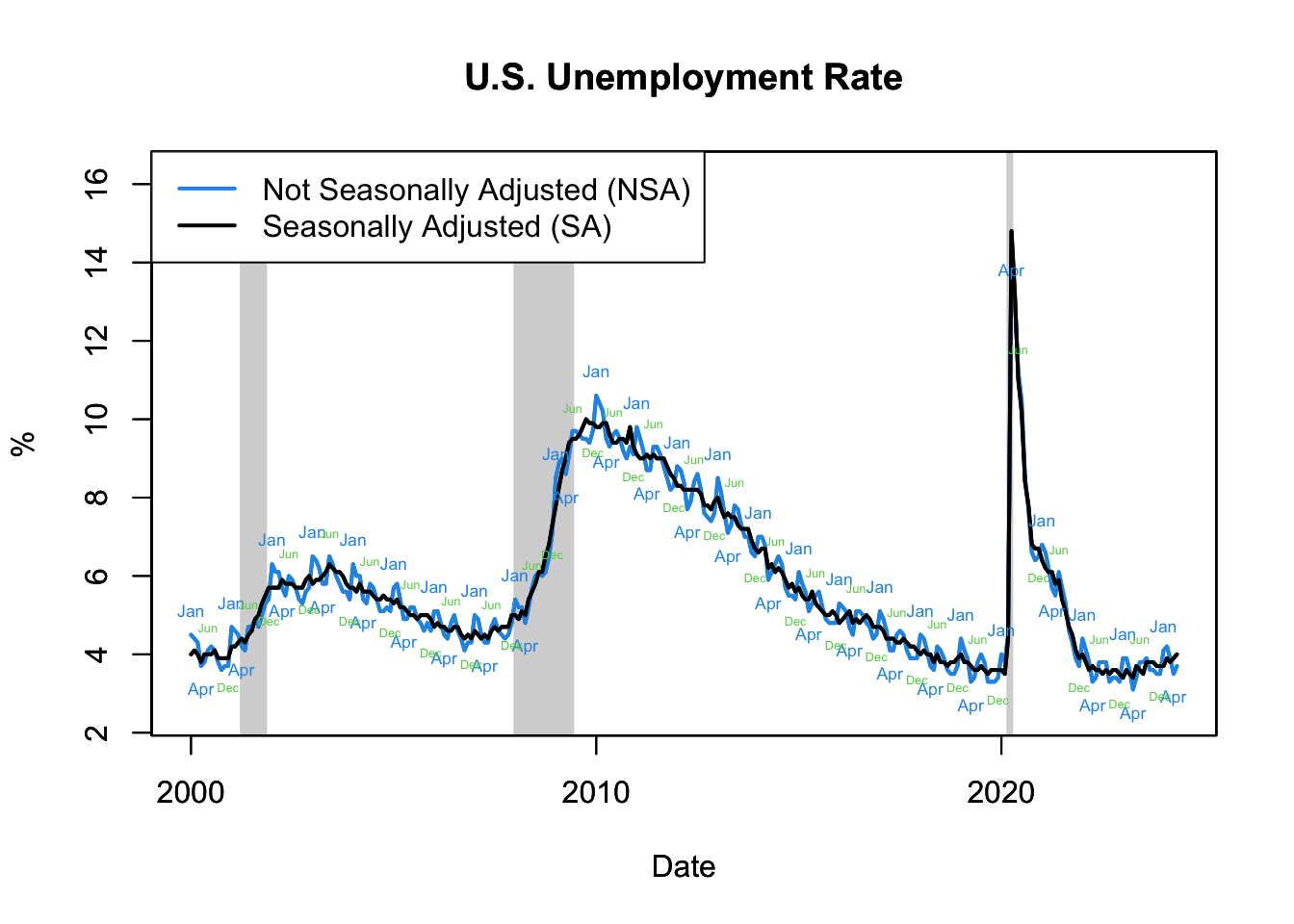 U.S. Unemployment Rate