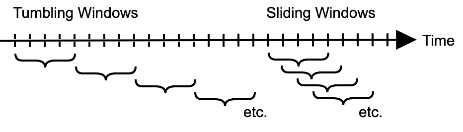 Time Windows